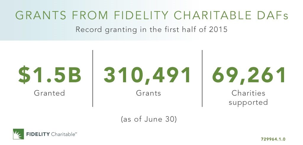 Grants from Fidelity Charitable DAFs