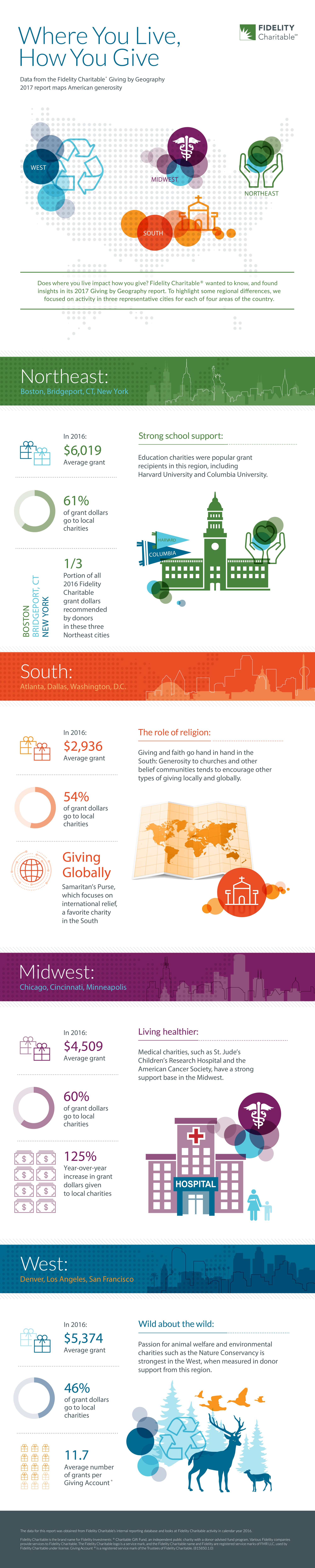 Our infographic provides a visual tour of regional charitable giving trends across the United States.