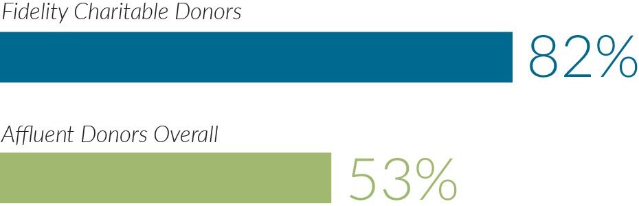 Donor Stories | Fidelity Charitable