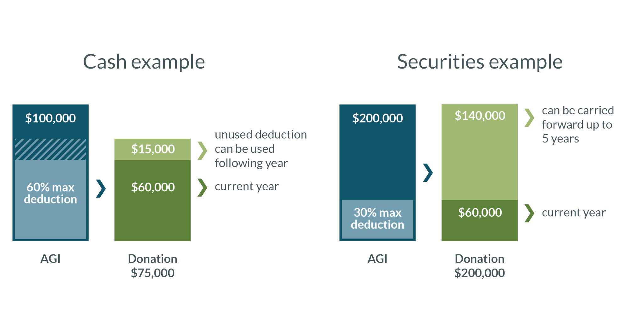 9 Ways To Reduce Your Taxable Income Fidelity Charitable