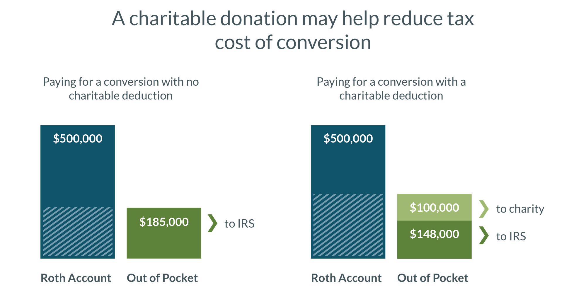 9 Ways to Reduce Your Taxable Income | Fidelity Charitable