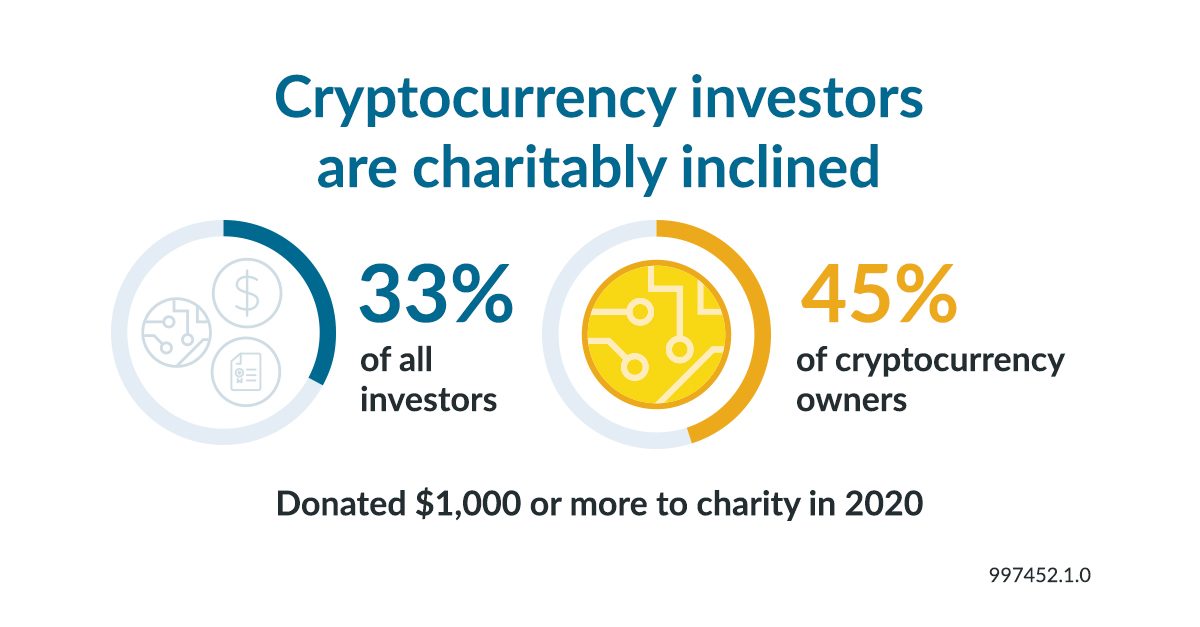 Cryptocurrency and philanthropy study