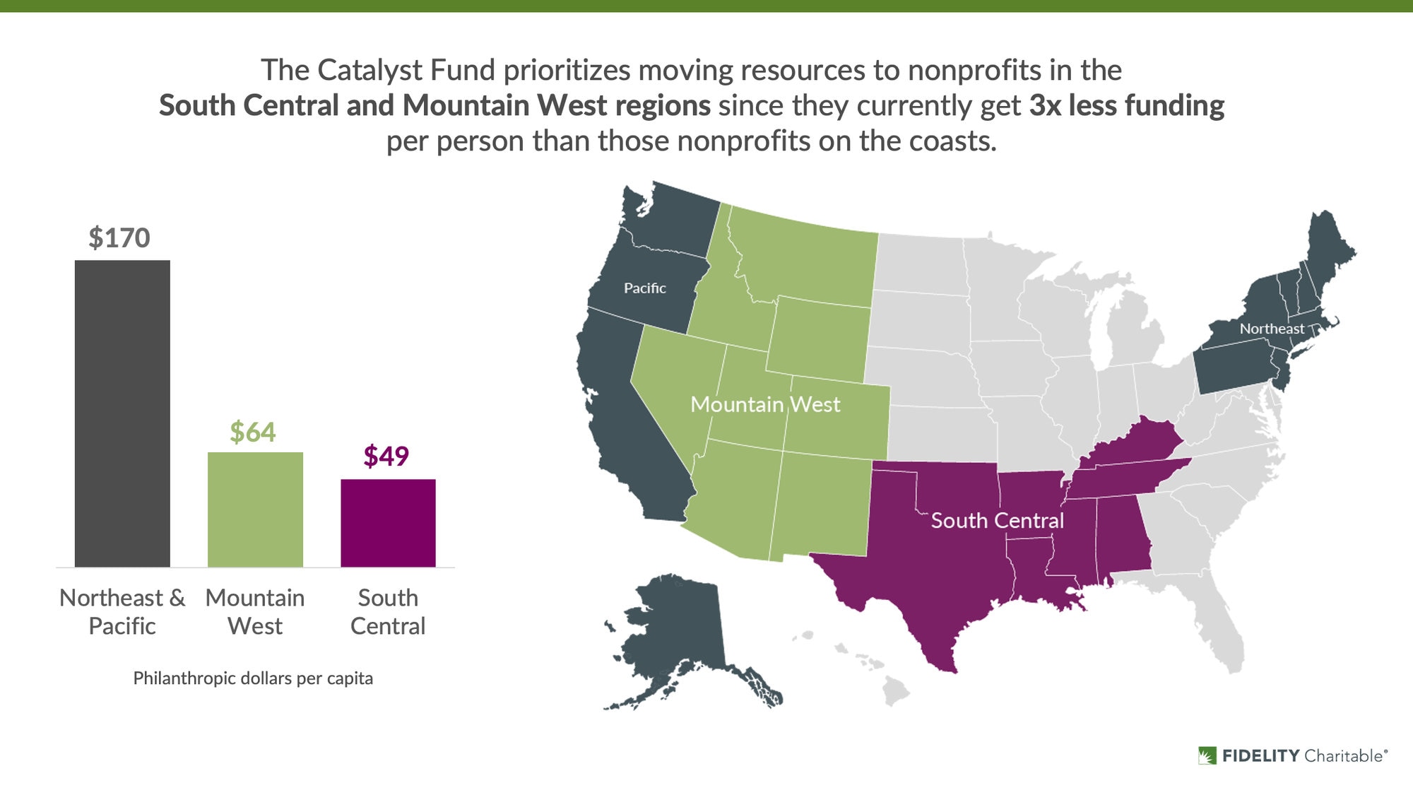 Catalyst Fund Regions Map